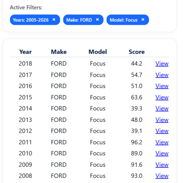 Filtered search interface